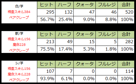 クレープ