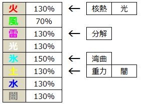 ハチ土スレ2