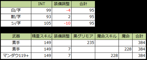 準備1