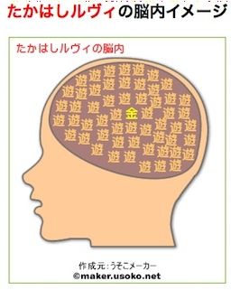 脳内