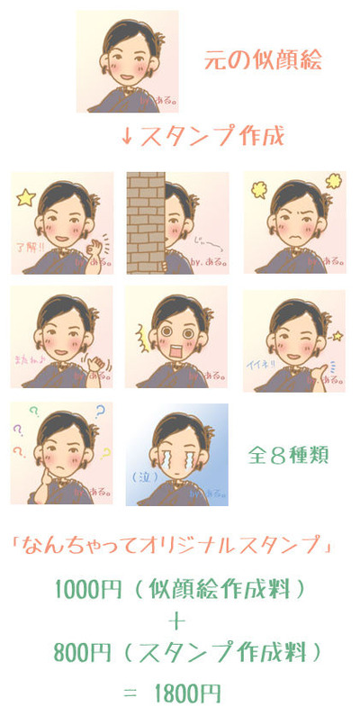 似顔絵スタンプ 作成料金表