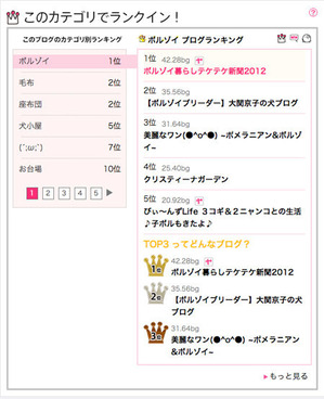 ranking201201