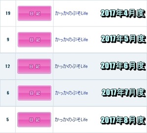 4月から8月