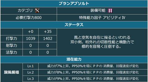 ブランアブソルト
