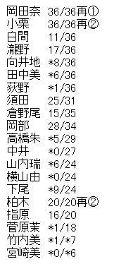 b26d0b0f5f276685c4c0c8827c79b591