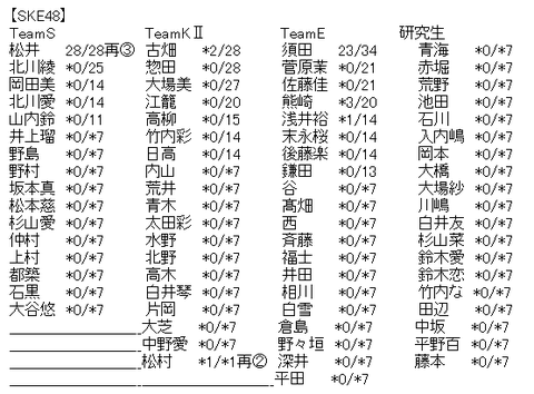 5dba1f4f79104da17615eb0c70b04b00