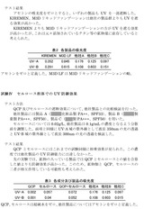 UV防御効果総括-3