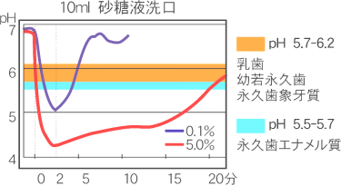 グラフィックス1