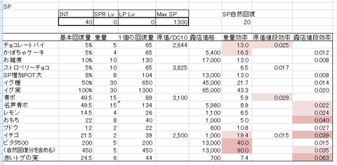 SP 低INT低SP