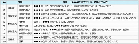 cxサーベイ設問
