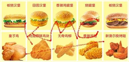 ケンタナルド 中国のケンタッキー+マクドナルド!? メニュー