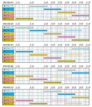 3月22日以降の計画停電 予定