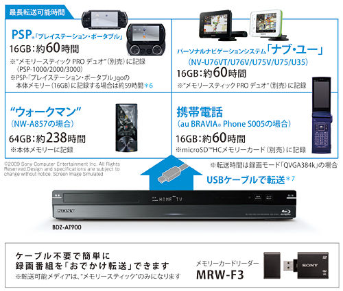 My Digital life : Apple製品と<b>TV番組</b>の視聴
