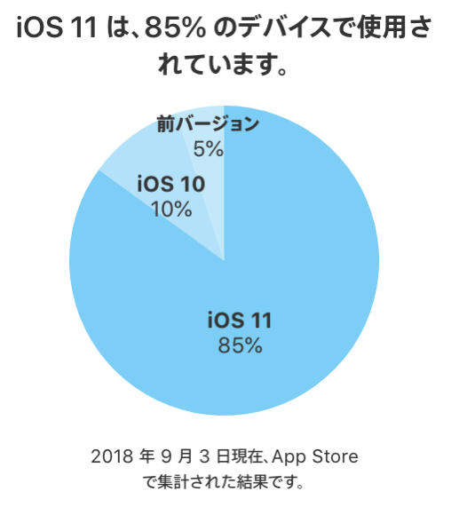 iOS11.png IOS11