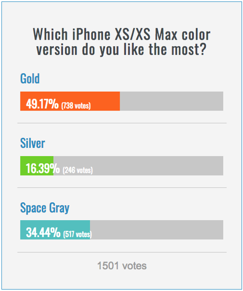 iPhone XS.png IPhone XS