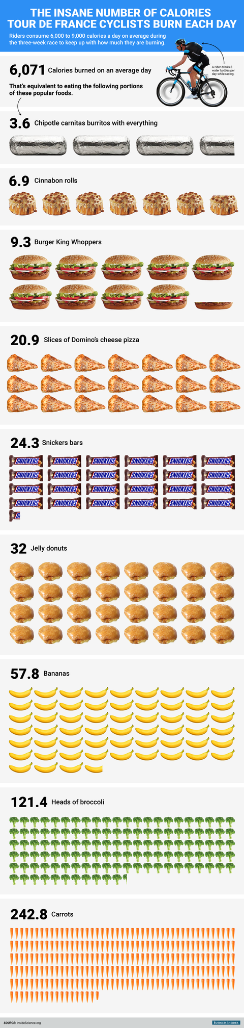 bi_graphics_tour-de-france-calories