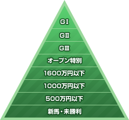 pic_pyramid