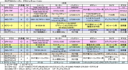 タミヤ2012レギュ