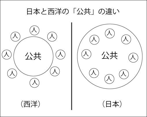 日本と西洋の公共の違い