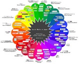socialweb_map