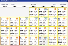 Aprilweather2009
