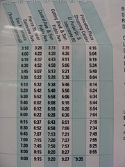 サンフランシスコ散策2009年7月 サンフランシスコ散策2009年7月