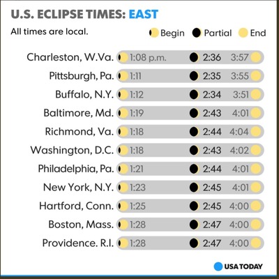 eclipsetimes