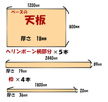 木材の図