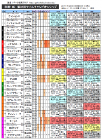 マイルCS 馬柱