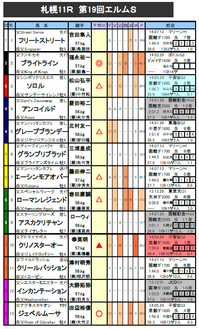 エルムS