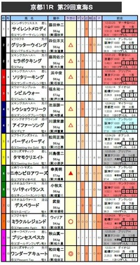 �쳤S��ͽ��