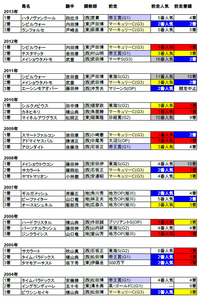 ブリーダーズゴールドC