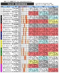 有馬記念