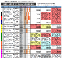 京都2歳S 馬柱