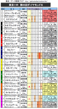 ダイヤモンドS 予想