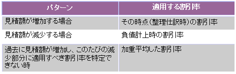 kotei02_05c
