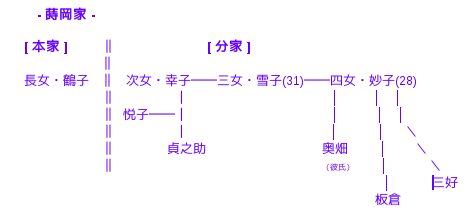 細雪 (1) : 『読書メモ』 ~ 上から目線ですいません ~