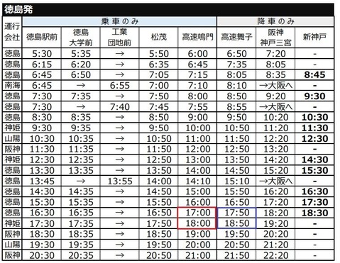 行っとくか10神戸