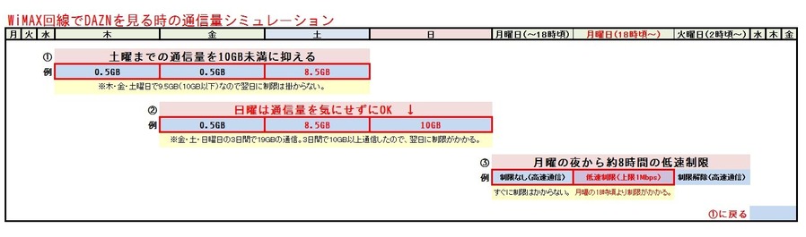 WiMAXシミュレーション