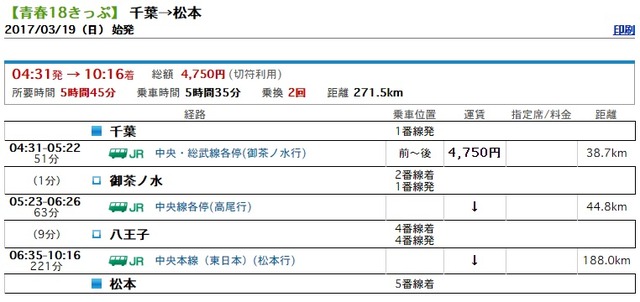 千葉松本