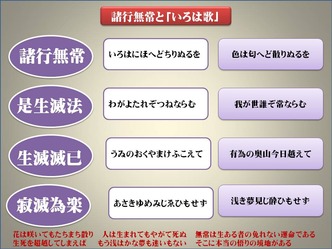 諸行無常といろは歌