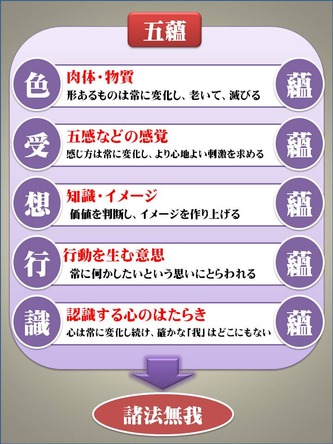 五蘊