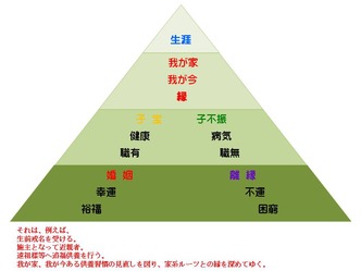 1ピラミッド