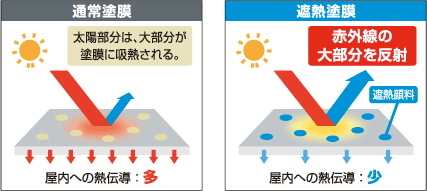 お