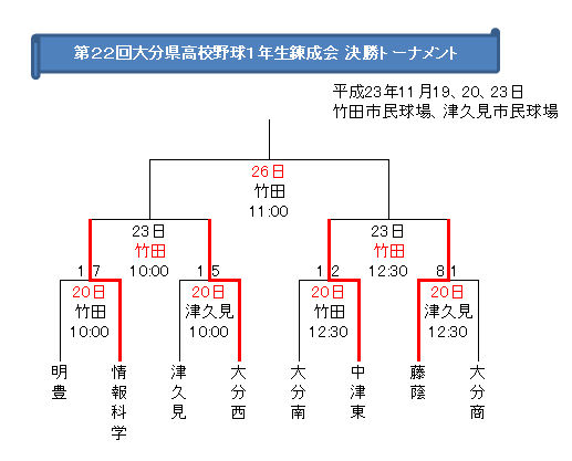 2011_1ǯ�����辡