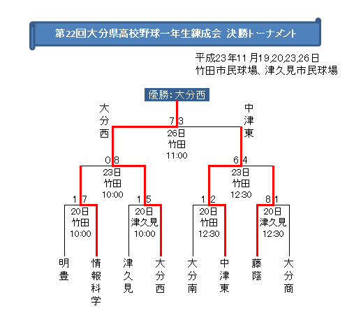 2011��1ǯ�����辡T