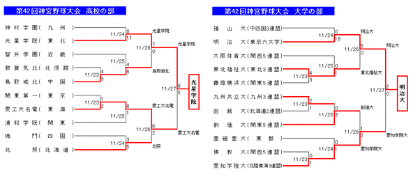 2011秋神宮大会