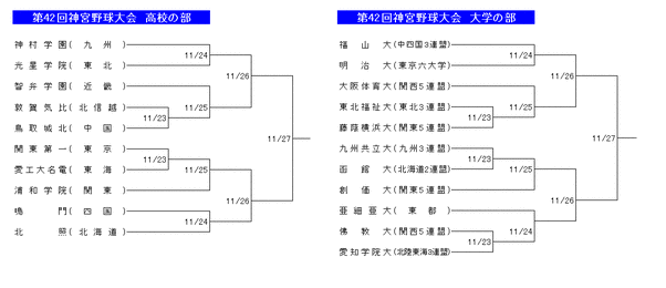 2011秋神宮大会