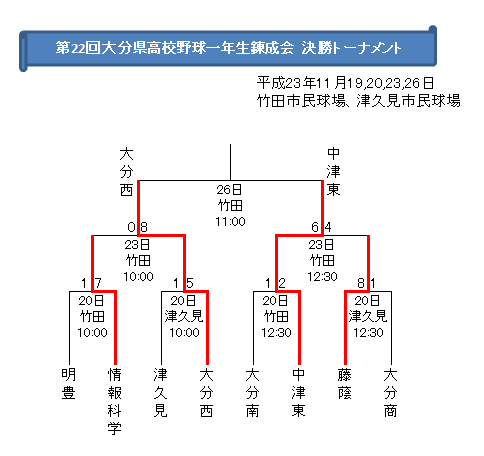 2011��1ǯ�����辡T