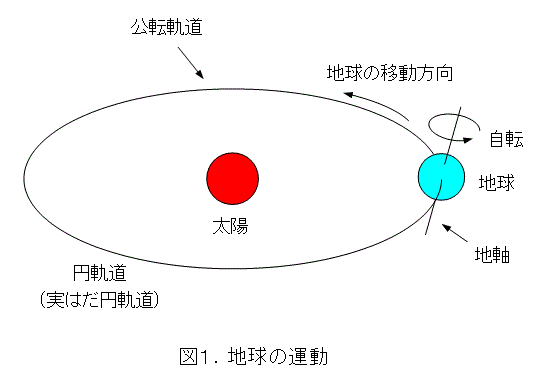 rika_no89_fig01